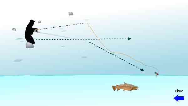 تکنیکهای پیشرفته صید قزلآلا در رودخانه – راهنمای کامل 5 تکنیکهای پیشرفته پرتاب و مدیریت نخ